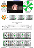 BAF#GED octaves C pentatonic major scale 31313131 sweep patterns - 8A5A3:8F#6G3G1 box shapes pdf